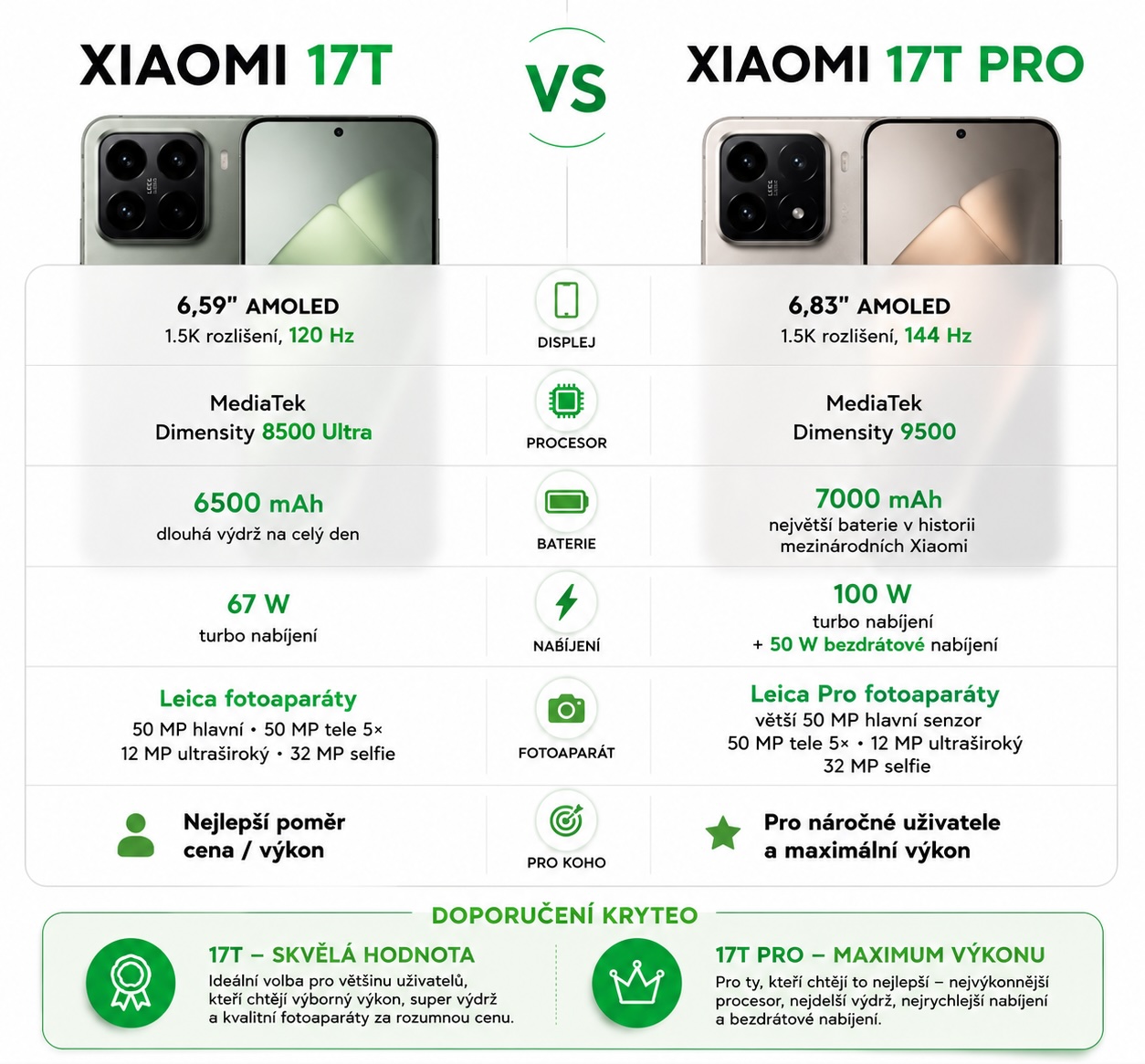 xiaomi 17T vs 17T Pro srovnani